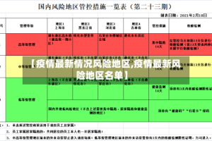 【疫情最新情况风险地区,疫情最新风险地区名单】