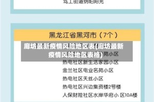 廊坊最新疫情风险地区表(廊坊最新疫情风险地区表格)