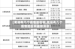 【芜湖有几个疫情地区啊,芜湖有几个疫情地区啊最新消息】