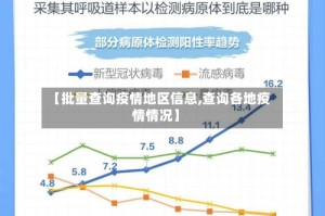 【批量查询疫情地区信息,查询各地疫情情况】
