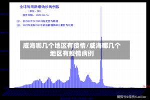 威海哪几个地区有疫情/威海哪几个地区有疫情病例