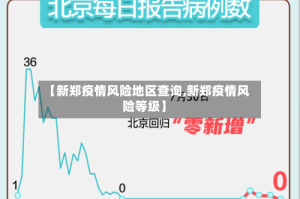 【新郑疫情风险地区查询,新郑疫情风险等级】