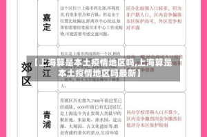 【上海算是本土疫情地区吗,上海算是本土疫情地区吗最新】