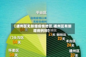 【通州区无新增疫情地区,通州区有新增病例吗】