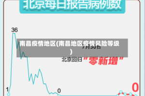 南昌疫情地区(南昌地区疫情风险等级)