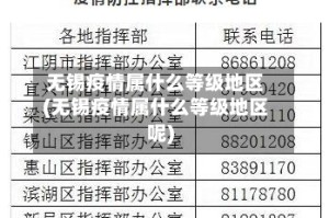 无锡疫情属什么等级地区(无锡疫情属什么等级地区呢)