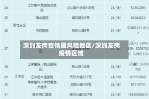 深圳龙岗疫情属风险地区/深圳龙岗疫情区域