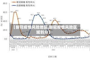 【新冠疫情风险地区,新冠疫情风险区域划分】