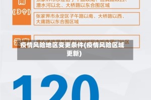 疫情风险地区变更条件(疫情风险区域更新)