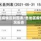 各地区疫情区别图表/各地区疫情情况报告
