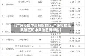 【广州疫情中高危险地区,广州疫情高风险区和中风险区有哪些】