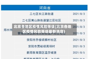 北京各地区疫情风险等级(北京各地区疫情风险等级最新消息)