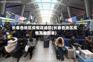 长春各地区疫情高峰图(长春各地区疫情高峰图表)