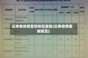 云南受疫情管控地区最新(云南疫情最新规定)