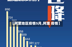 【阿里地区疫情5月,阿里 疫情】