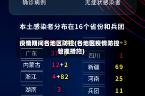 疫情期间各地区防控(各地区疫情防控管理措施)