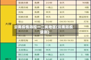 云南疫情防控一二类地区(云南防疫级别)