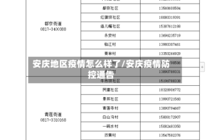 安庆地区疫情怎么样了/安庆疫情防控通告