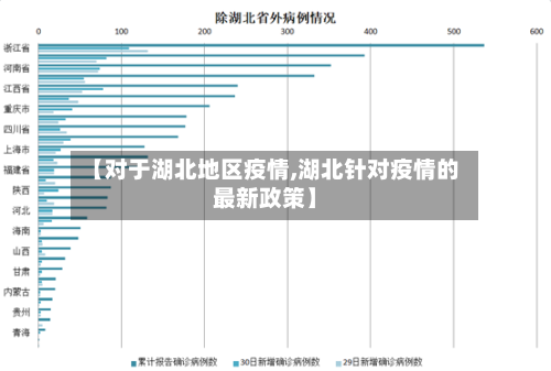 【对于湖北地区疫情,湖北针对疫情的最新政策】-第1张图片