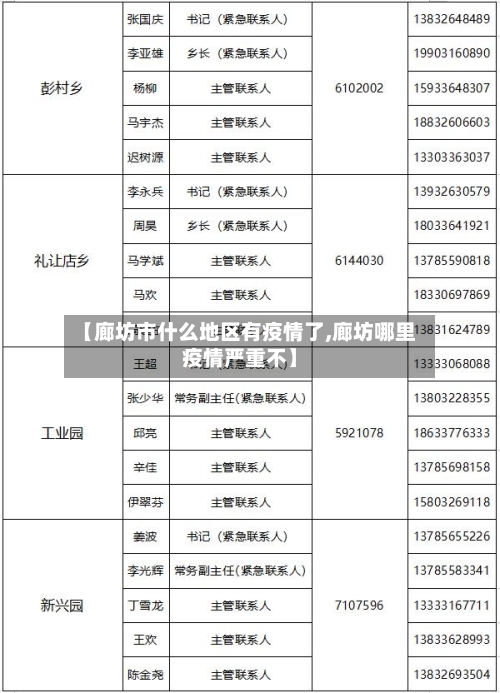 【廊坊市什么地区有疫情了,廊坊哪里疫情严重不】-第1张图片