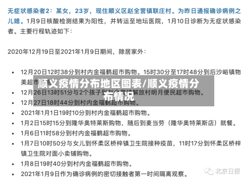 顺义疫情分布地区图表/顺义疫情分布情况-第1张图片