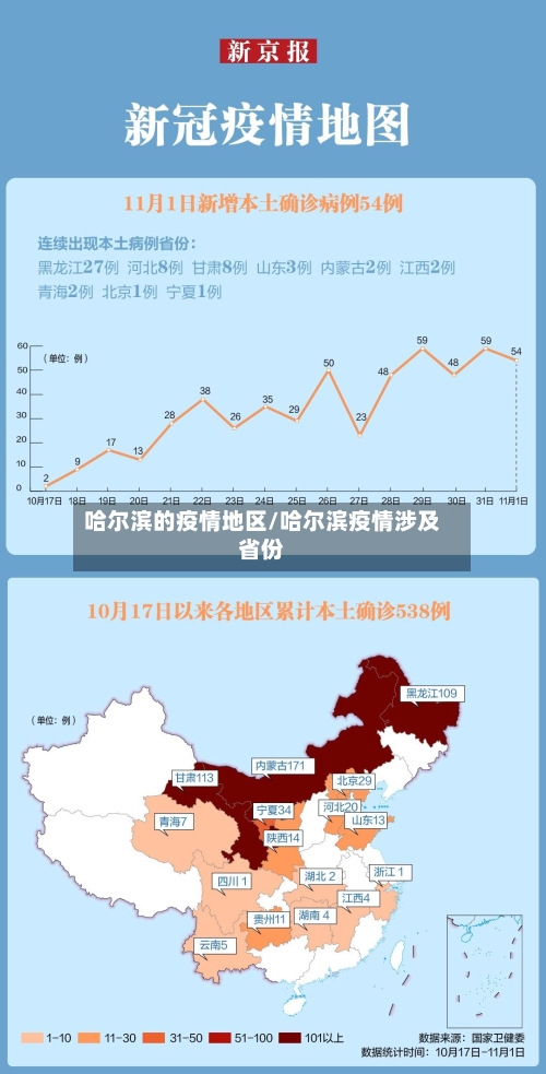 哈尔滨的疫情地区/哈尔滨疫情涉及省份-第2张图片
