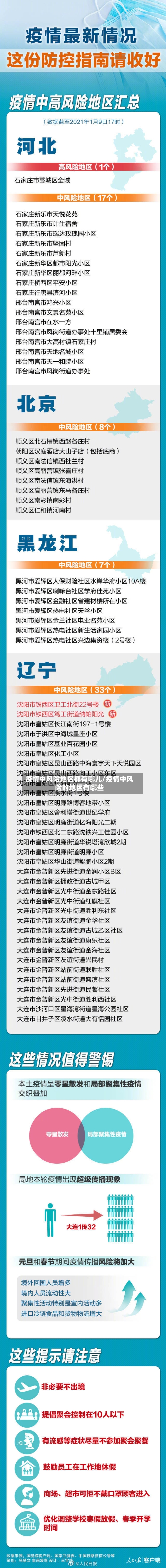疫情中风险地区都有哪儿/疫情中风险的地区有哪些-第3张图片