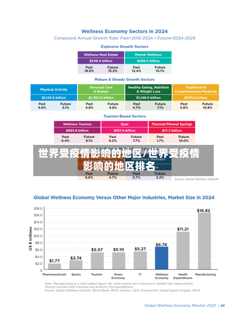 世界受疫情影响的地区/世界受疫情影响的地区排名-第1张图片