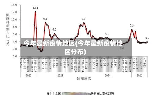 今年最新疫情地区(今年最新疫情地区分布)-第1张图片