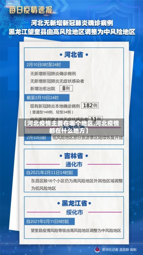 【河北疫情主要在哪个地区,河北疫情都在什么地方】-第1张图片