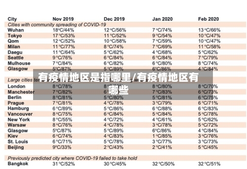 有疫情地区是指哪里/有疫情地区有哪些-第1张图片