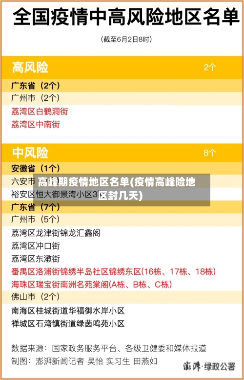 高峰期疫情地区名单(疫情高峰险地区封几天)-第1张图片