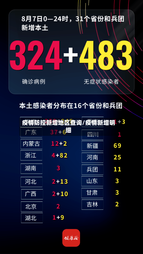 疫情防控新增地区查询/疫情新增明细-第1张图片