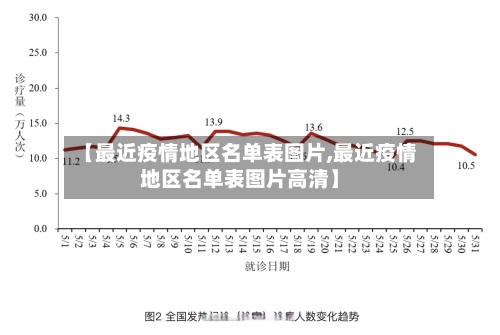【最近疫情地区名单表图片,最近疫情地区名单表图片高清】-第1张图片