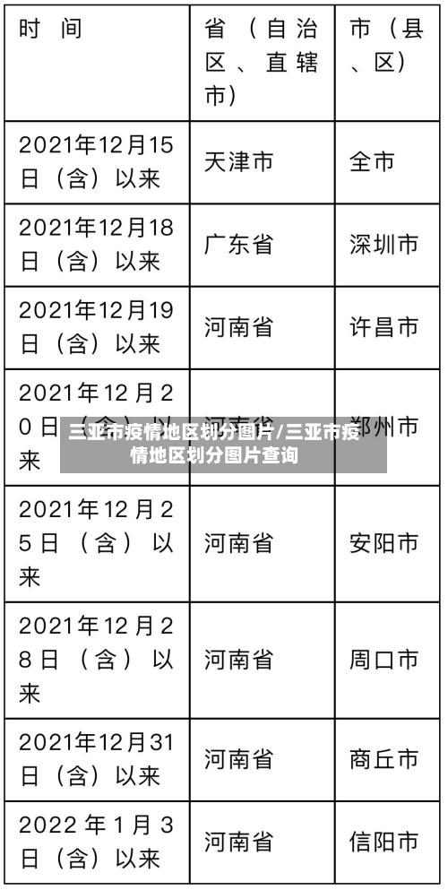 三亚市疫情地区划分图片/三亚市疫情地区划分图片查询-第3张图片