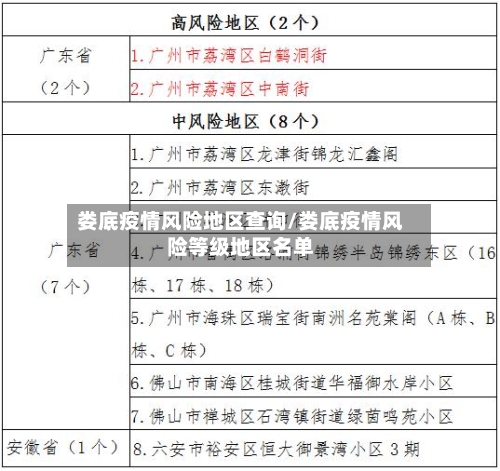 娄底疫情风险地区查询/娄底疫情风险等级地区名单-第1张图片