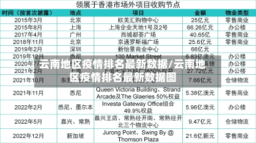 云南地区疫情排名最新数据/云南地区疫情排名最新数据图-第1张图片