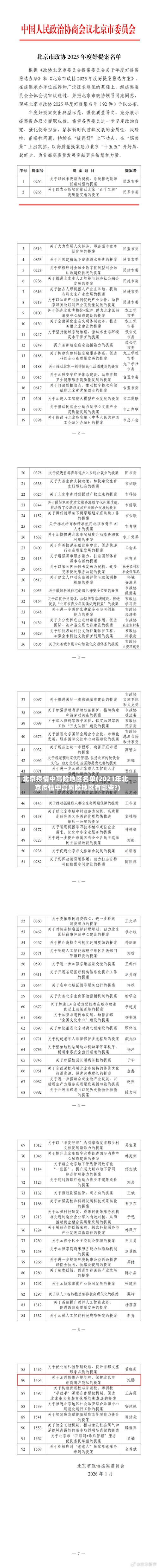 北京疫情中高险地区名单(2021年北京疫情中高风险地区有哪些?)-第1张图片