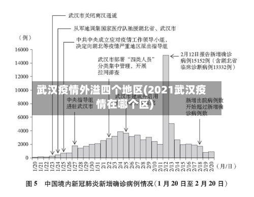 武汉疫情外溢四个地区(2021武汉疫情在哪个区)-第2张图片