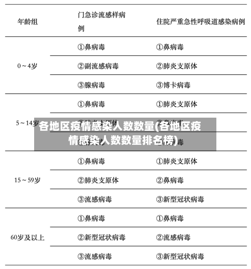 各地区疫情感染人数数量(各地区疫情感染人数数量排名榜)-第1张图片