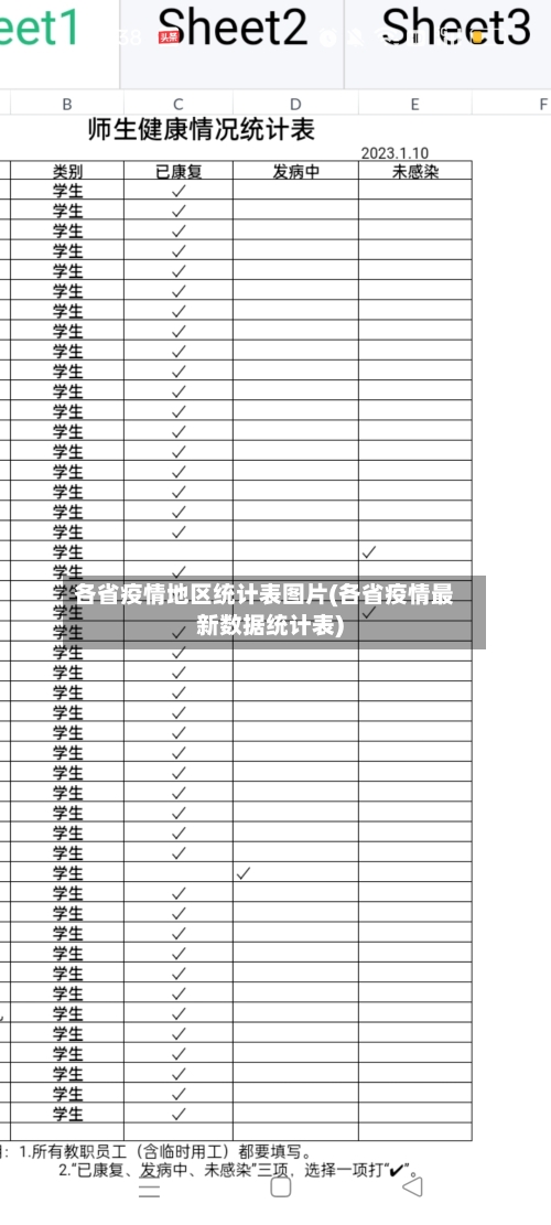 各省疫情地区统计表图片(各省疫情最新数据统计表)-第1张图片
