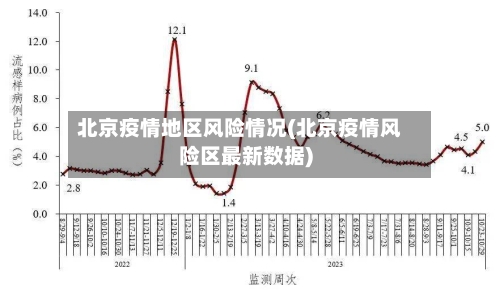 北京疫情地区风险情况(北京疫情风险区最新数据)-第2张图片