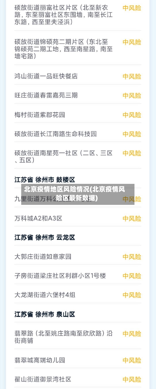 北京疫情地区风险情况(北京疫情风险区最新数据)-第1张图片