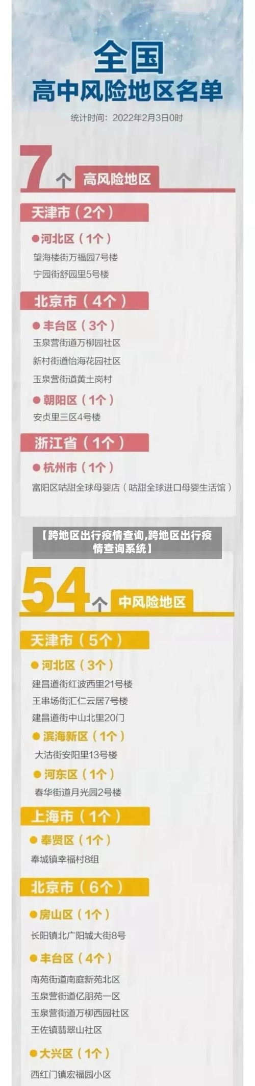 【跨地区出行疫情查询,跨地区出行疫情查询系统】-第1张图片