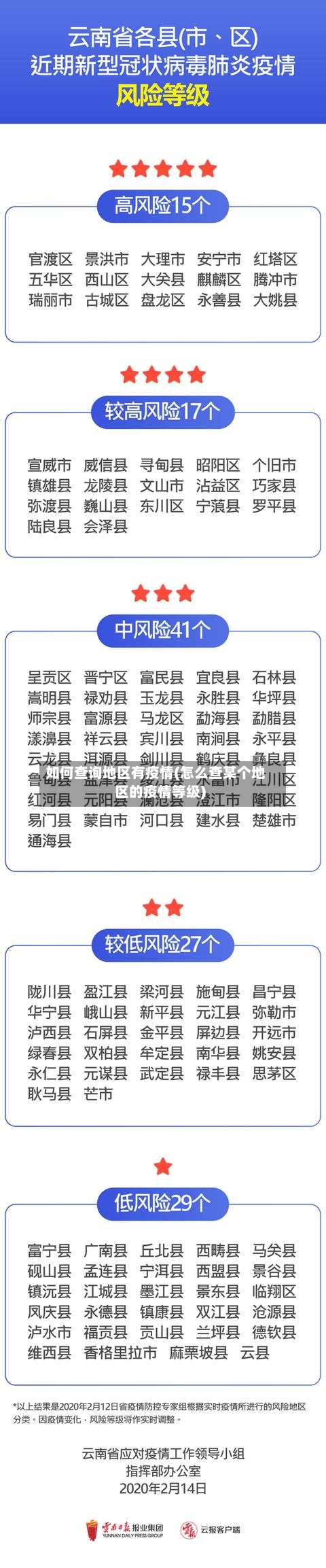 如何查询地区有疫情(怎么查某个地区的疫情等级)-第1张图片