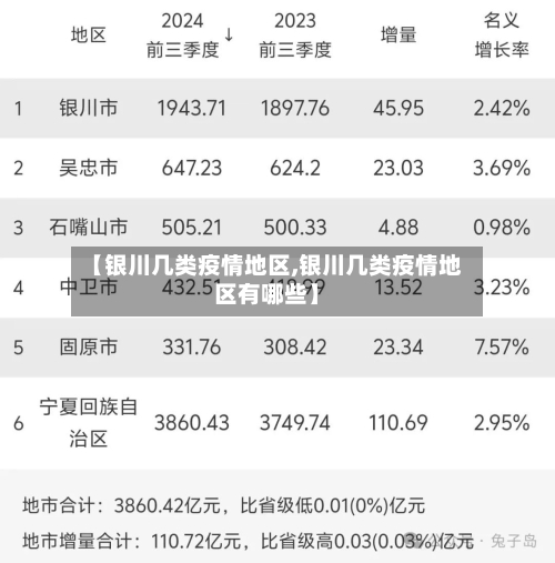 【银川几类疫情地区,银川几类疫情地区有哪些】-第2张图片
