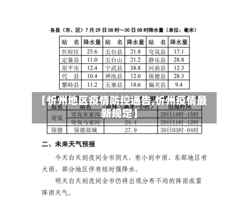 【忻州地区疫情防控通告,忻州疫情最新规定】-第3张图片