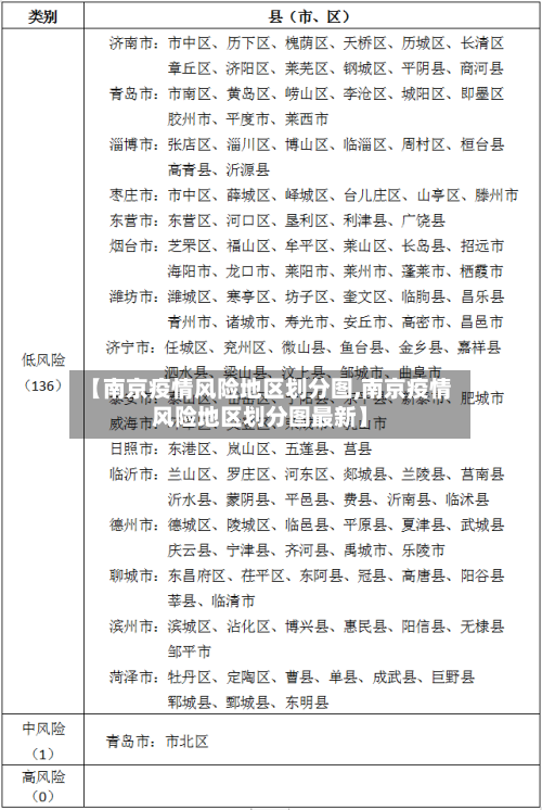 【南京疫情风险地区划分图,南京疫情风险地区划分图最新】-第1张图片