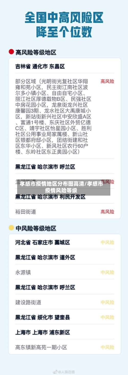 孝感市疫情地区分布图高清/孝感市疫情风险等级-第1张图片