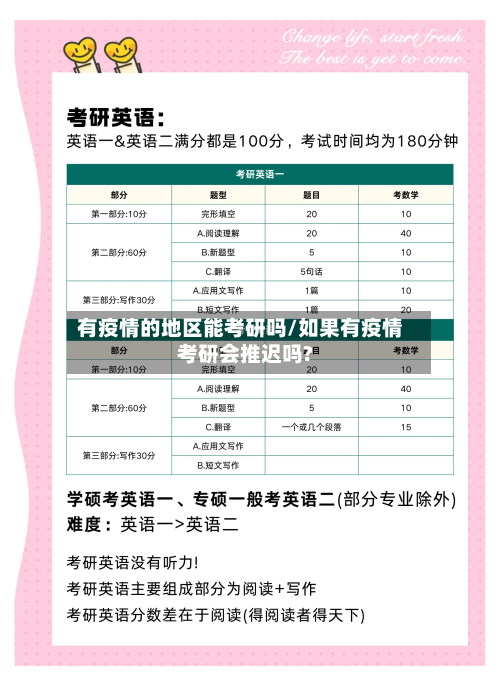 有疫情的地区能考研吗/如果有疫情考研会推迟吗?-第1张图片